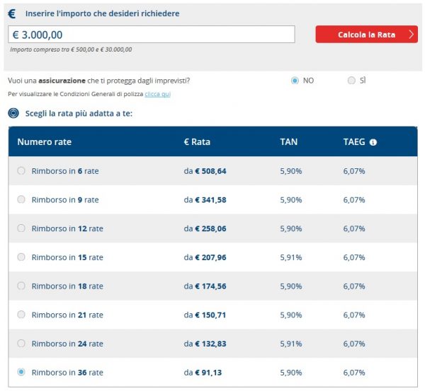 Prestito 3000 euro: i 5 migliori finanziamenti del 2018 Prestiti taeg basso